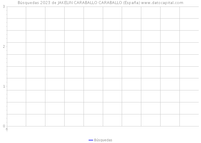 Búsquedas 2023 de JAKELIN CARABALLO CARABALLO (España) 