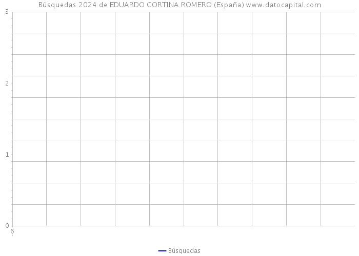 Búsquedas 2024 de EDUARDO CORTINA ROMERO (España) 