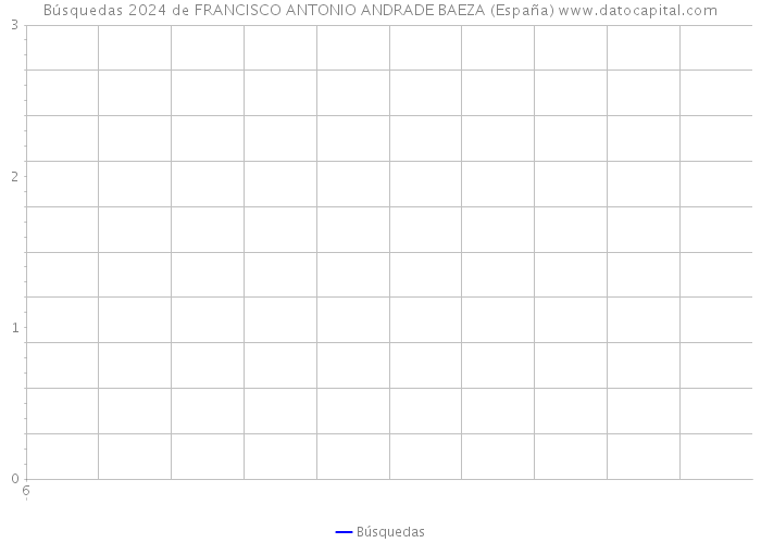 Búsquedas 2024 de FRANCISCO ANTONIO ANDRADE BAEZA (España) 