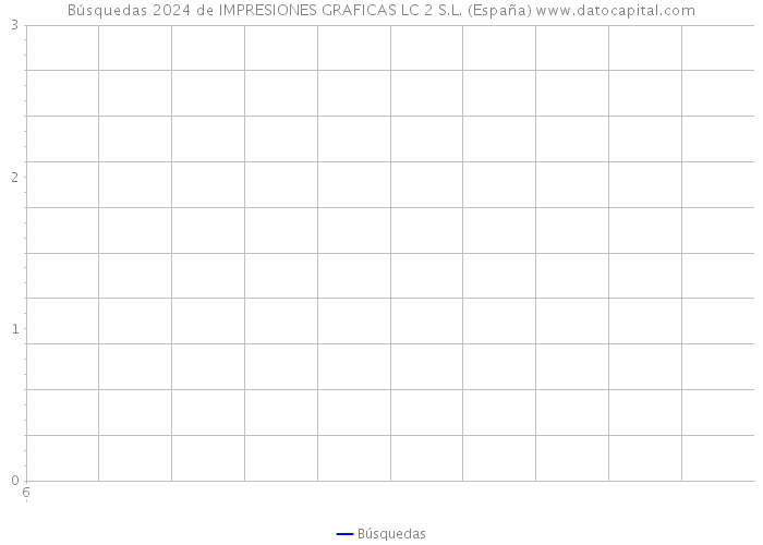 Búsquedas 2024 de IMPRESIONES GRAFICAS LC 2 S.L. (España) 