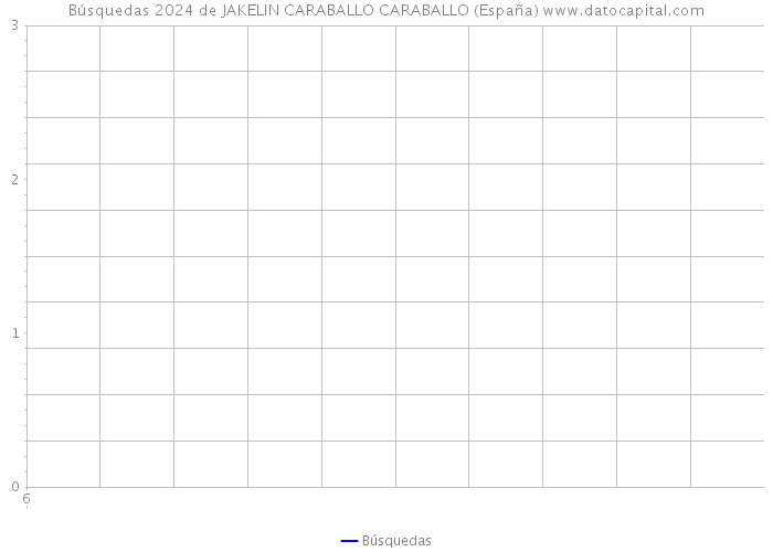 Búsquedas 2024 de JAKELIN CARABALLO CARABALLO (España) 