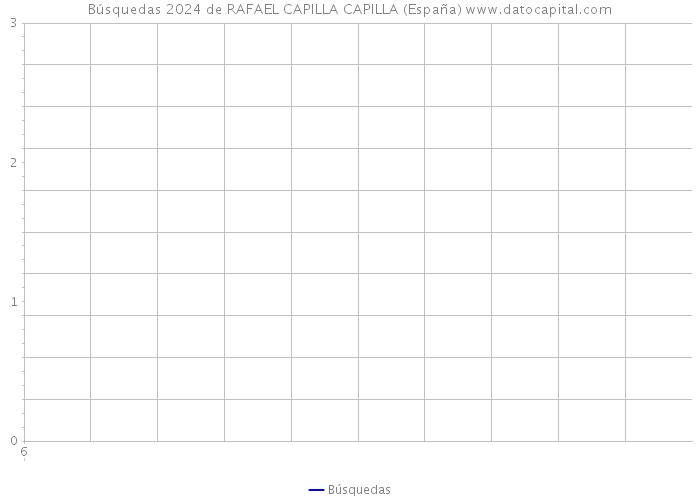 Búsquedas 2024 de RAFAEL CAPILLA CAPILLA (España) 