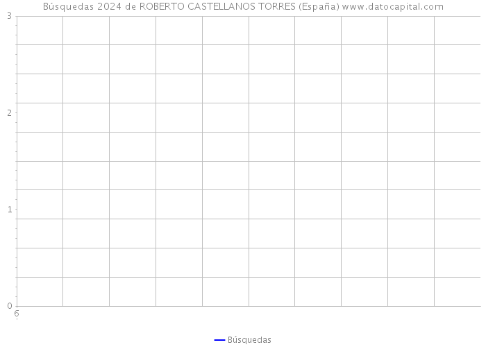 Búsquedas 2024 de ROBERTO CASTELLANOS TORRES (España) 