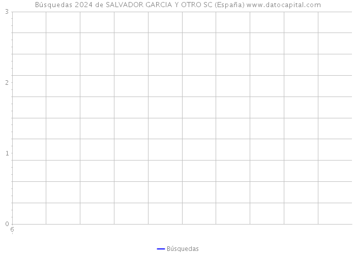 Búsquedas 2024 de SALVADOR GARCIA Y OTRO SC (España) 