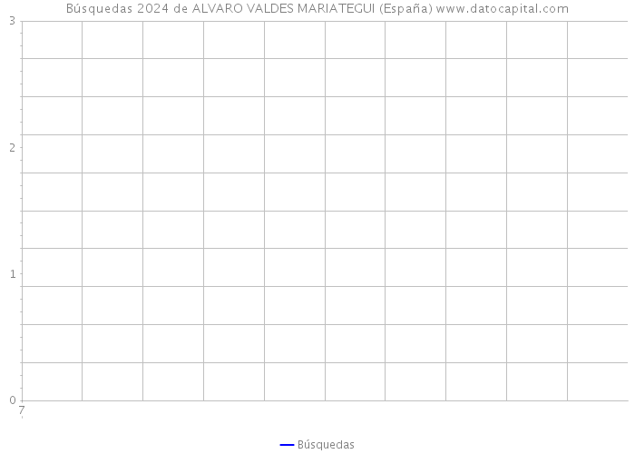 Búsquedas 2024 de ALVARO VALDES MARIATEGUI (España) 