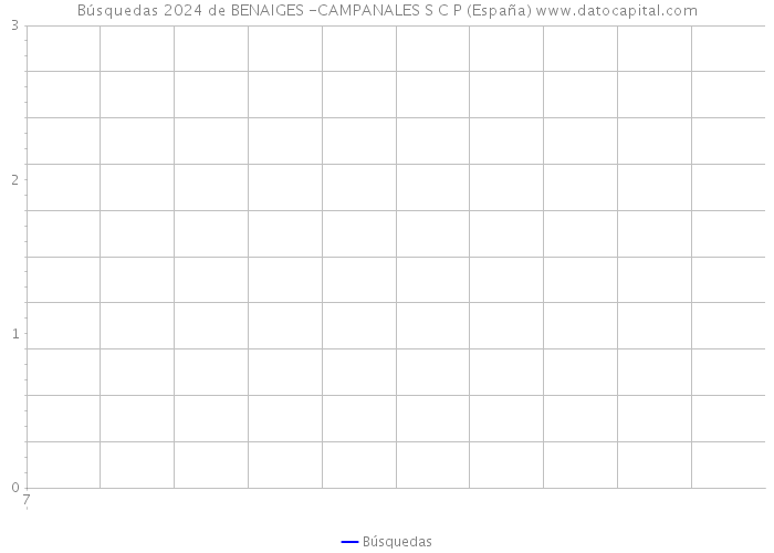 Búsquedas 2024 de BENAIGES -CAMPANALES S C P (España) 