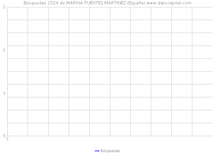 Búsquedas 2024 de MARINA FUENTES MARTINEZ (España) 