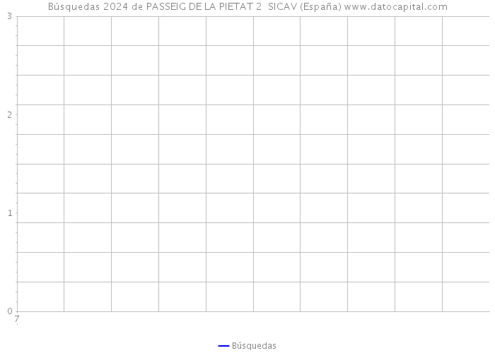 Búsquedas 2024 de PASSEIG DE LA PIETAT 2 SICAV (España) 