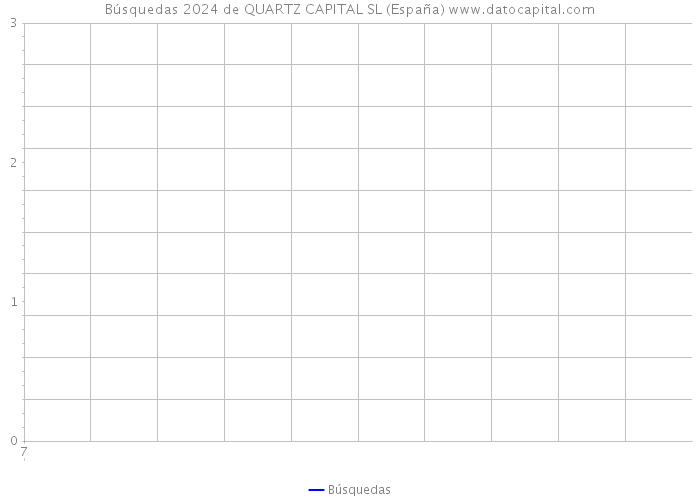 Búsquedas 2024 de QUARTZ CAPITAL SL (España) 