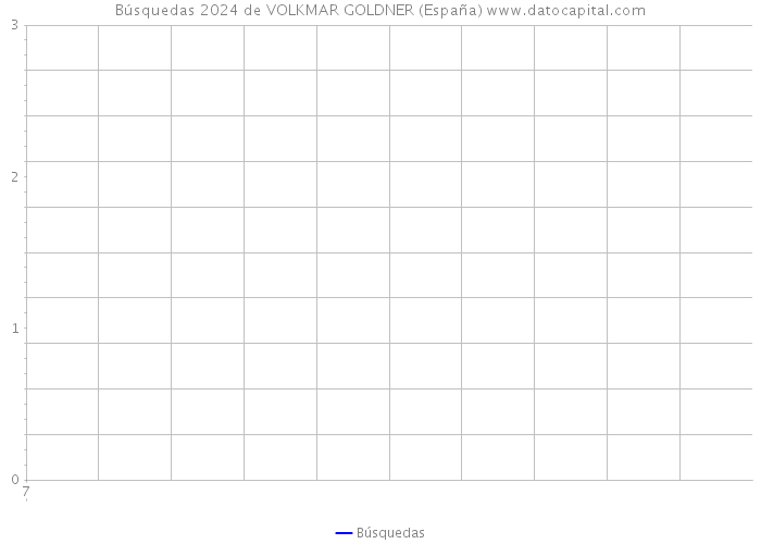 Búsquedas 2024 de VOLKMAR GOLDNER (España) 