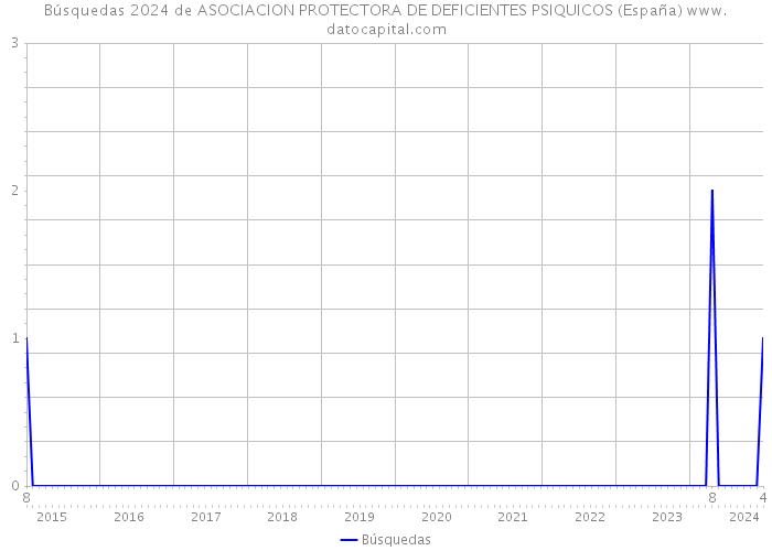 Búsquedas 2024 de ASOCIACION PROTECTORA DE DEFICIENTES PSIQUICOS (España) 
