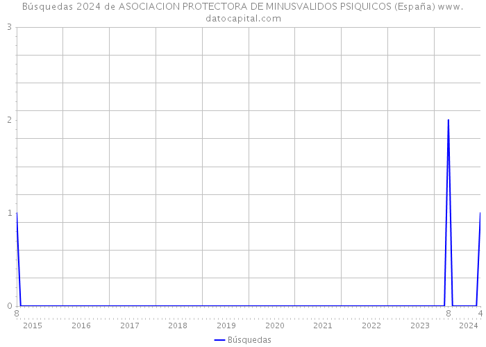 Búsquedas 2024 de ASOCIACION PROTECTORA DE MINUSVALIDOS PSIQUICOS (España) 