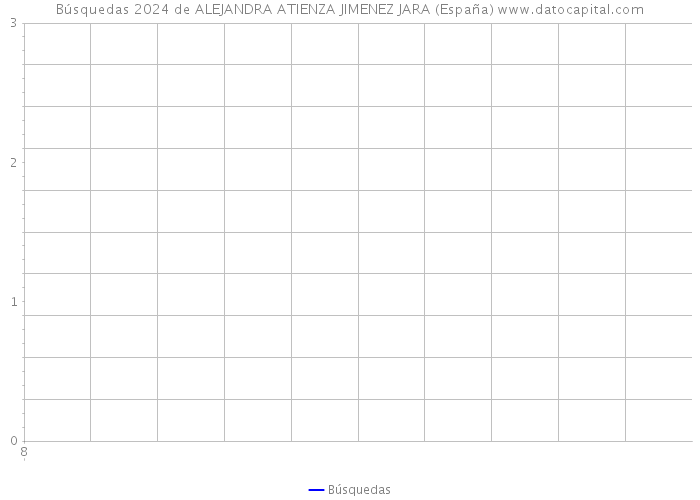 Búsquedas 2024 de ALEJANDRA ATIENZA JIMENEZ JARA (España) 