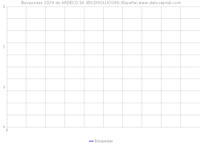 Búsquedas 2024 de ARDECO SA (EN DISOLUCION) (España) 