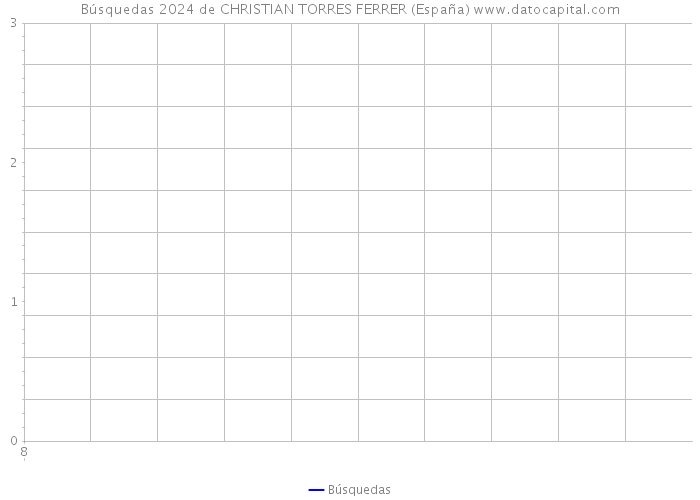 Búsquedas 2024 de CHRISTIAN TORRES FERRER (España) 