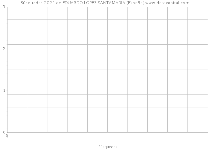 Búsquedas 2024 de EDUARDO LOPEZ SANTAMARIA (España) 