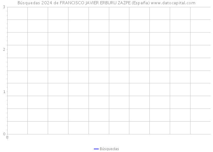Búsquedas 2024 de FRANCISCO JAVIER ERBURU ZAZPE (España) 