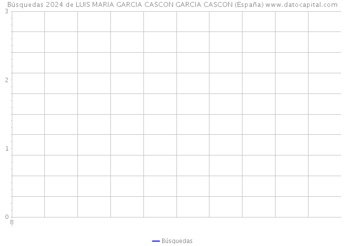 Búsquedas 2024 de LUIS MARIA GARCIA CASCON GARCIA CASCON (España) 