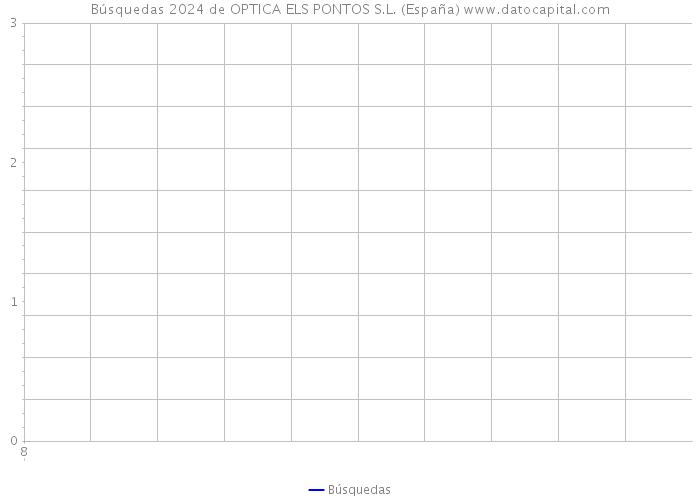 Búsquedas 2024 de OPTICA ELS PONTOS S.L. (España) 