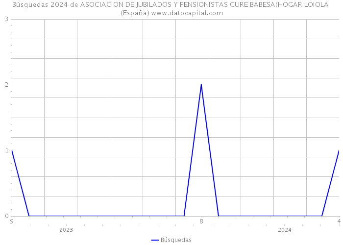 Búsquedas 2024 de ASOCIACION DE JUBILADOS Y PENSIONISTAS GURE BABESA(HOGAR LOIOLA (España) 