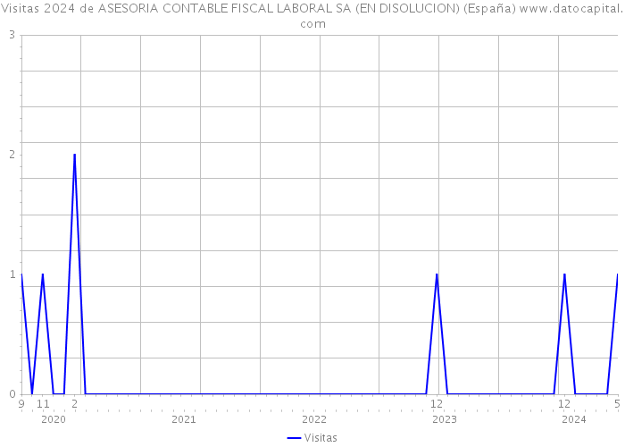 Visitas 2024 de ASESORIA CONTABLE FISCAL LABORAL SA (EN DISOLUCION) (España) 