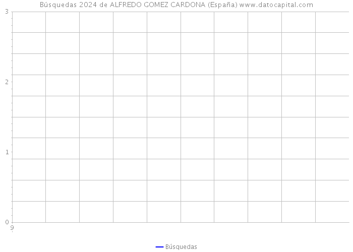 Búsquedas 2024 de ALFREDO GOMEZ CARDONA (España) 