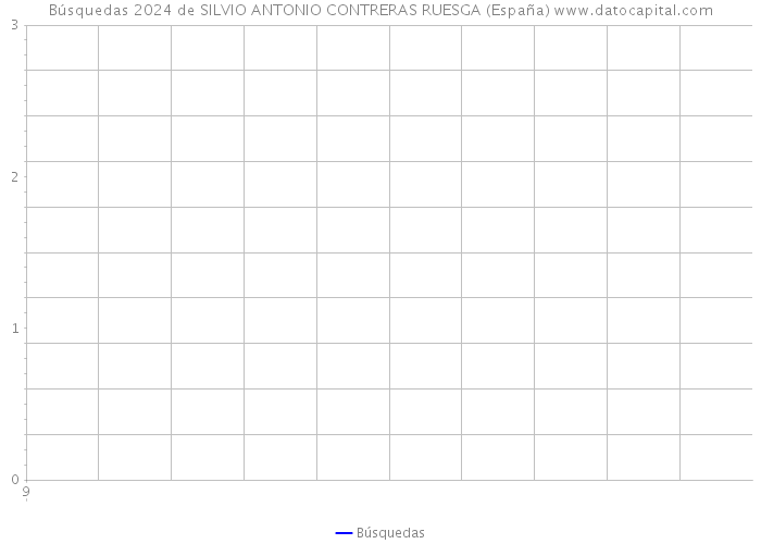 Búsquedas 2024 de SILVIO ANTONIO CONTRERAS RUESGA (España) 