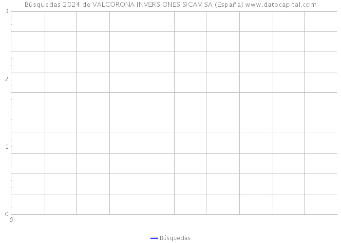 Búsquedas 2024 de VALCORONA INVERSIONES SICAV SA (España) 
