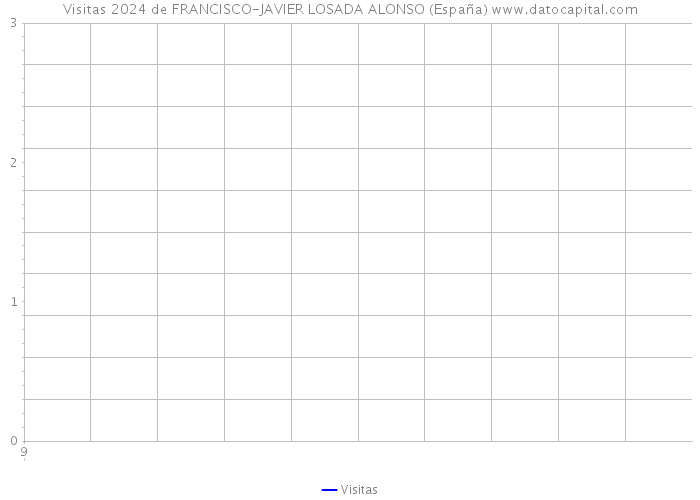 Visitas 2024 de FRANCISCO-JAVIER LOSADA ALONSO (España) 