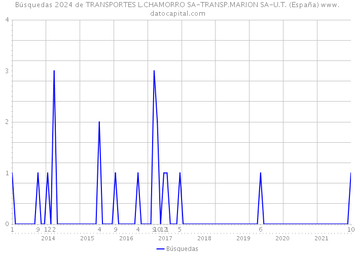 Búsquedas 2024 de TRANSPORTES L.CHAMORRO SA-TRANSP.MARION SA-U.T. (España) 
