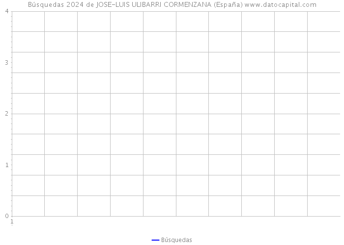 Búsquedas 2024 de JOSE-LUIS ULIBARRI CORMENZANA (España) 