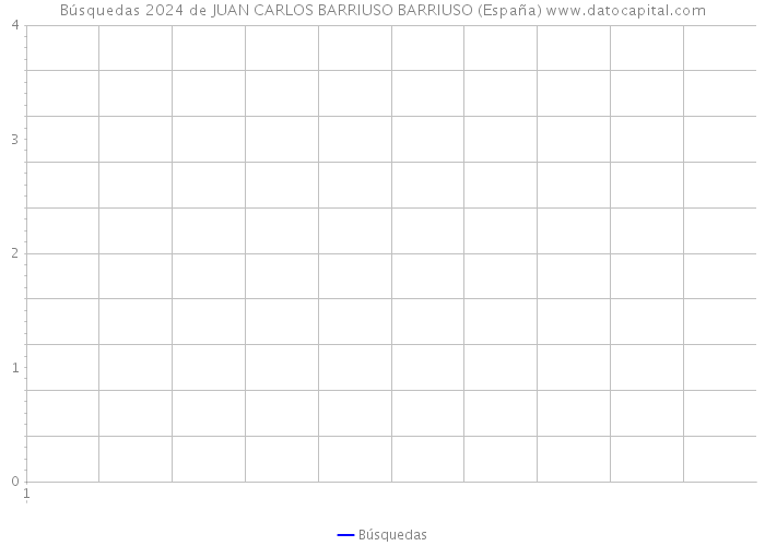 Búsquedas 2024 de JUAN CARLOS BARRIUSO BARRIUSO (España) 