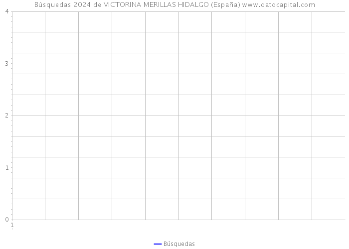 Búsquedas 2024 de VICTORINA MERILLAS HIDALGO (España) 
