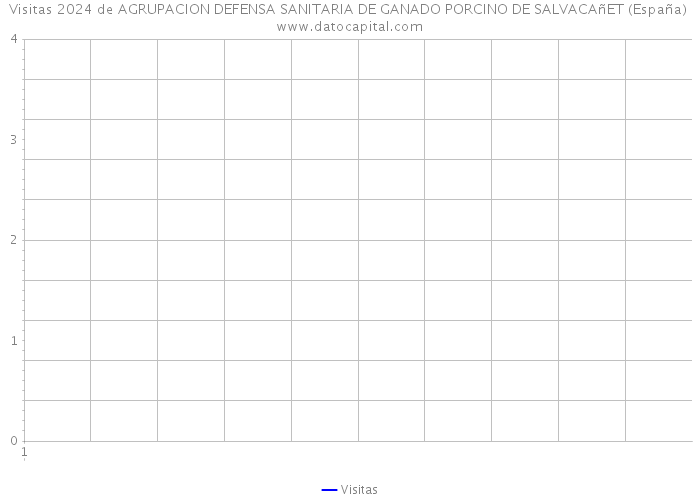 Visitas 2024 de AGRUPACION DEFENSA SANITARIA DE GANADO PORCINO DE SALVACAñET (España) 