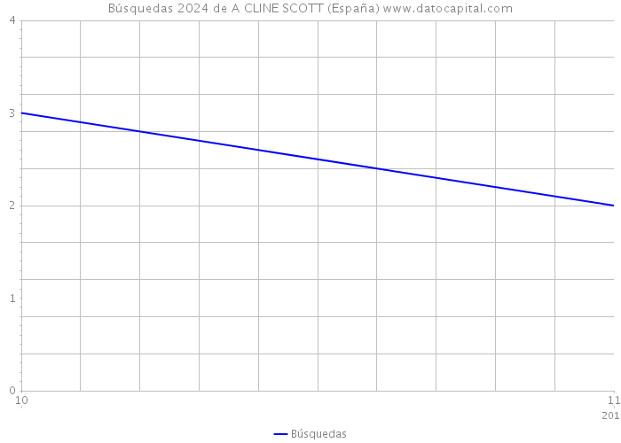 Búsquedas 2024 de A CLINE SCOTT (España) 