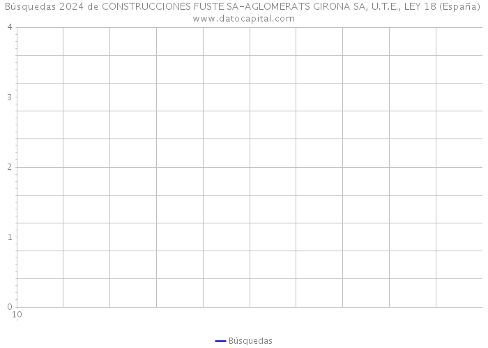 Búsquedas 2024 de CONSTRUCCIONES FUSTE SA-AGLOMERATS GIRONA SA, U.T.E., LEY 18 (España) 