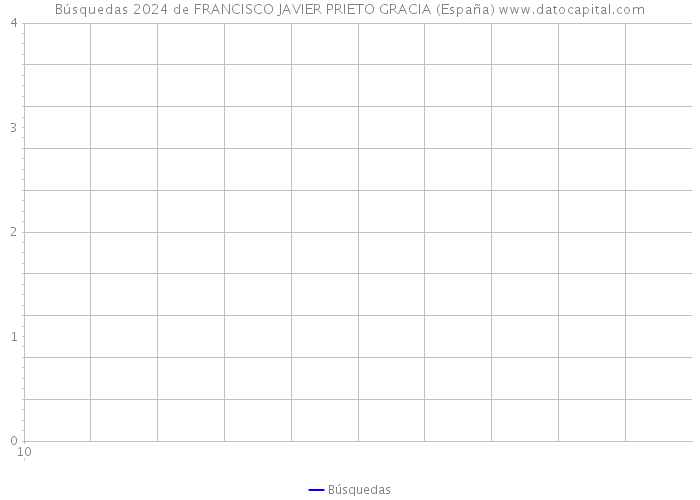 Búsquedas 2024 de FRANCISCO JAVIER PRIETO GRACIA (España) 