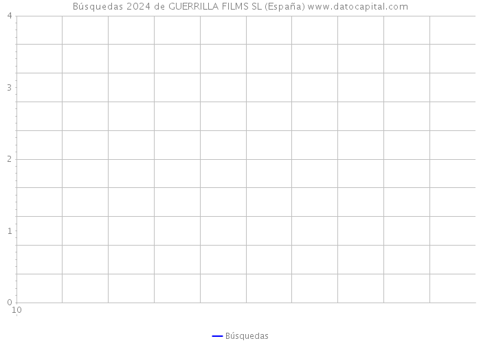 Búsquedas 2024 de GUERRILLA FILMS SL (España) 