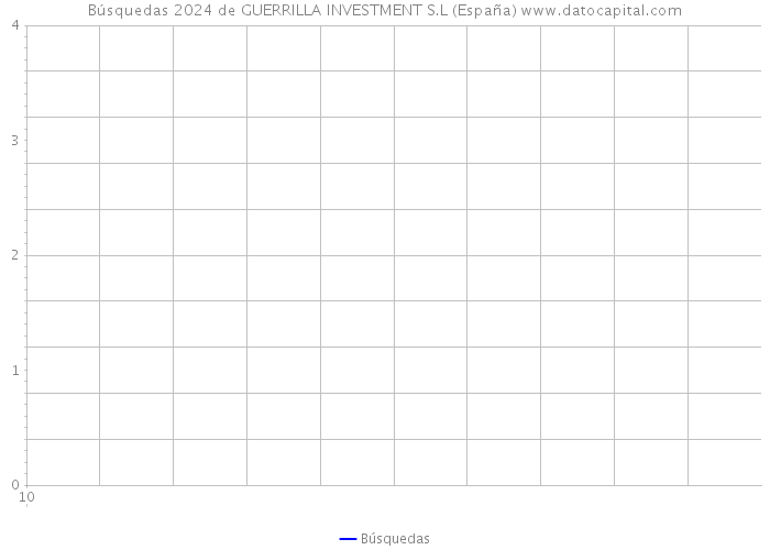 Búsquedas 2024 de GUERRILLA INVESTMENT S.L (España) 
