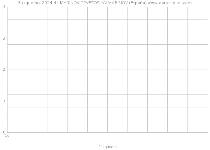 Búsquedas 2024 de MARINOV TZVETOSLAV MARINOV (España) 