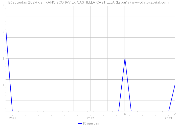Búsquedas 2024 de FRANCISCO JAVIER CASTIELLA CASTIELLA (España) 