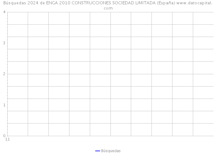 Búsquedas 2024 de ENGA 2010 CONSTRUCCIONES SOCIEDAD LIMITADA (España) 