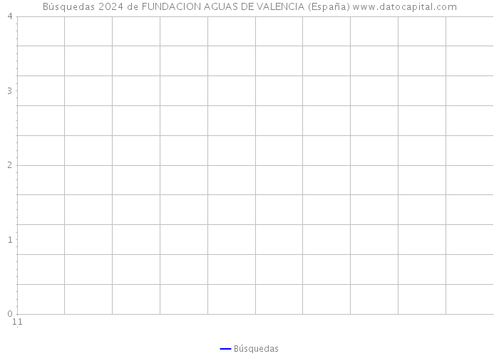 Búsquedas 2024 de FUNDACION AGUAS DE VALENCIA (España) 
