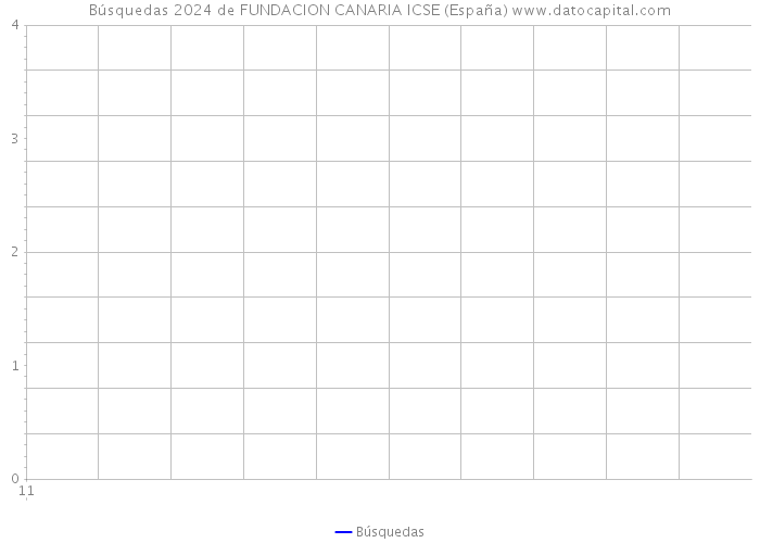 Búsquedas 2024 de FUNDACION CANARIA ICSE (España) 