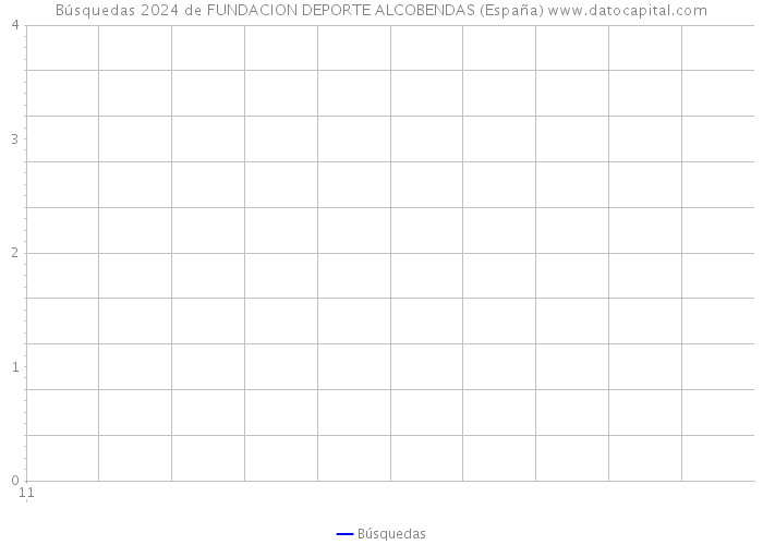 Búsquedas 2024 de FUNDACION DEPORTE ALCOBENDAS (España) 