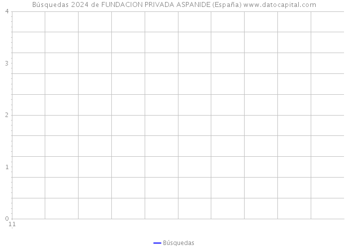 Búsquedas 2024 de FUNDACION PRIVADA ASPANIDE (España) 