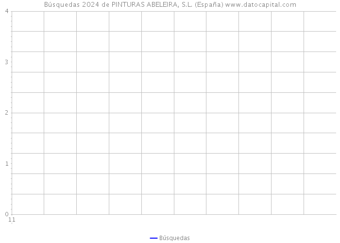 Búsquedas 2024 de PINTURAS ABELEIRA, S.L. (España) 