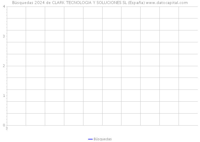 Búsquedas 2024 de CLARK TECNOLOGIA Y SOLUCIONES SL (España) 