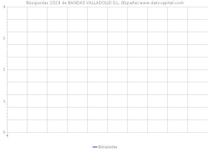 Búsquedas 2024 de BANDAS VALLADOLID S.L. (España) 