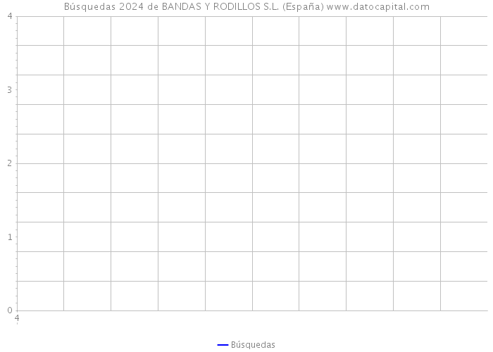 Búsquedas 2024 de BANDAS Y RODILLOS S.L. (España) 